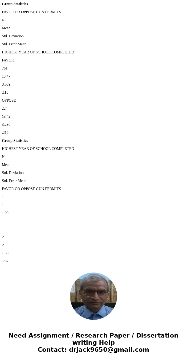 Group Statistics FAVOR OR OPPOSE GUN PERMITS N Mean Std. Deviation Std. Error Mean HIGHEST YEAR OF SCHOOL COMPLETED FAVOR 761 13.47 3.039 .110 OPPOSE 224 13.42 