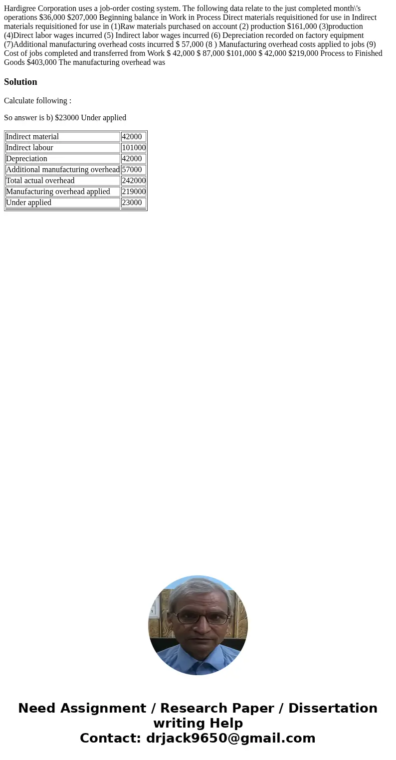  Hardigree Corporation uses a job-order costing system. The following data relate to the just completed month\'s operations $36,000 $207,000 Beginning balance i