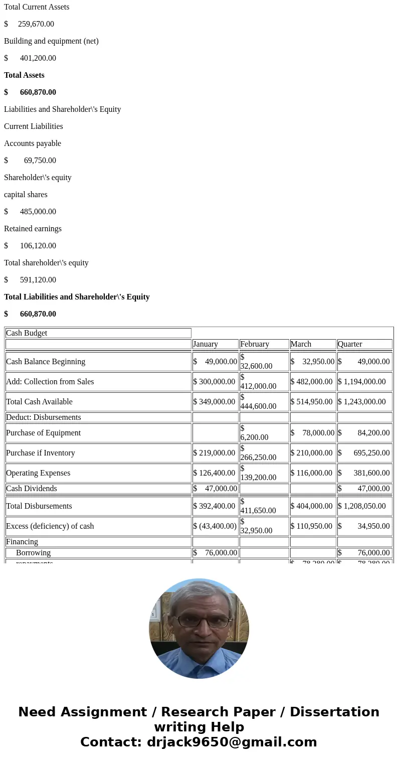 Hillyard Company, an office supplies specialty store, prepares its master budget on a quarterly basis. The following data have been assembled to assist in prepa