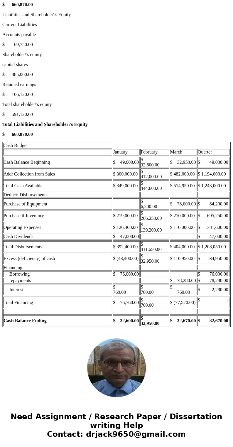 Hillyard Company, an office supplies specialty store, prepares its master budget on a quarterly basis. The following data have been assembled to assist in prepa