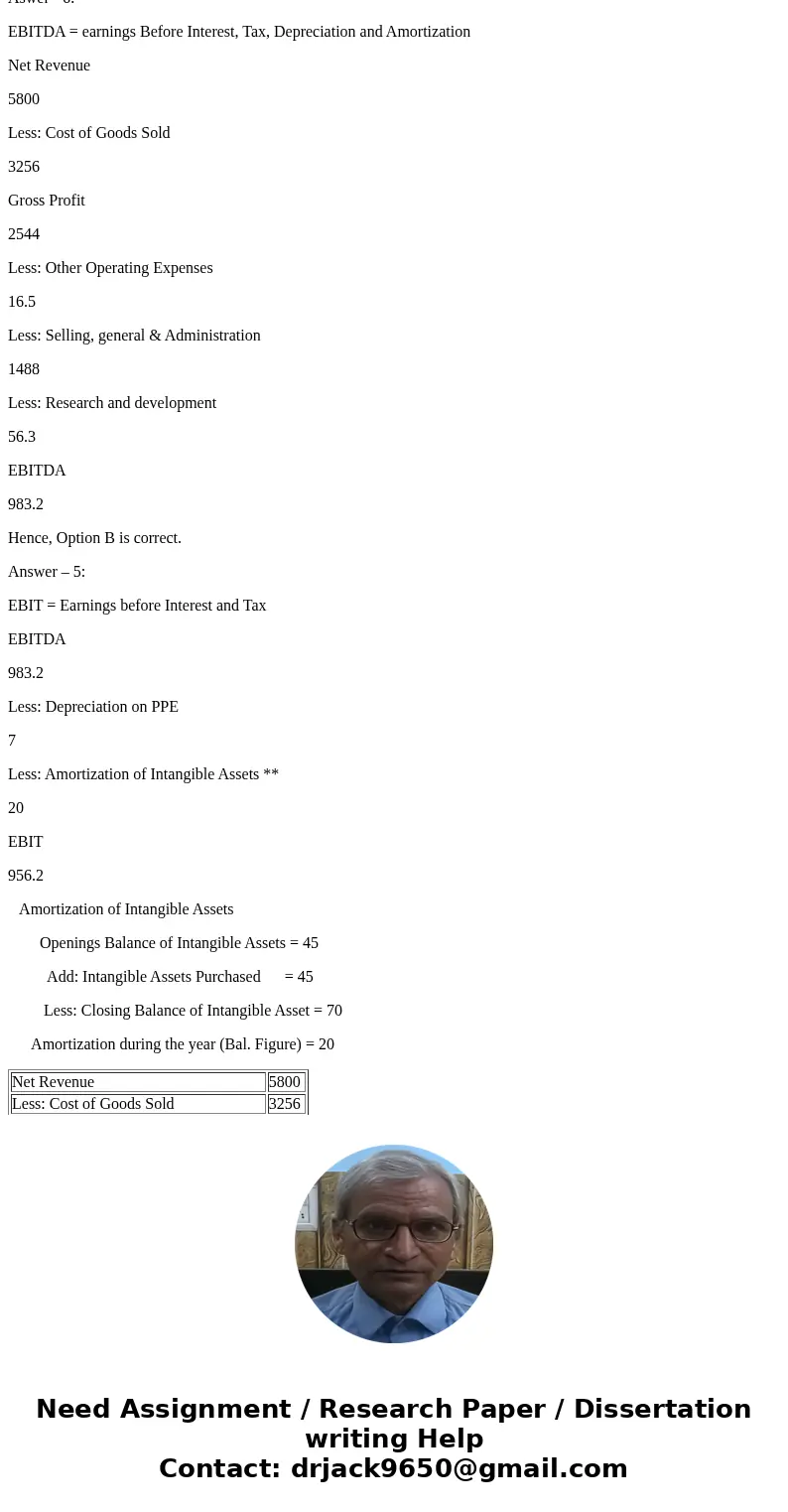 home / study / business / accounting / accounting questions and answers / 1 1) using end-of-year balance for your calculation, what is the inventory turnover fo