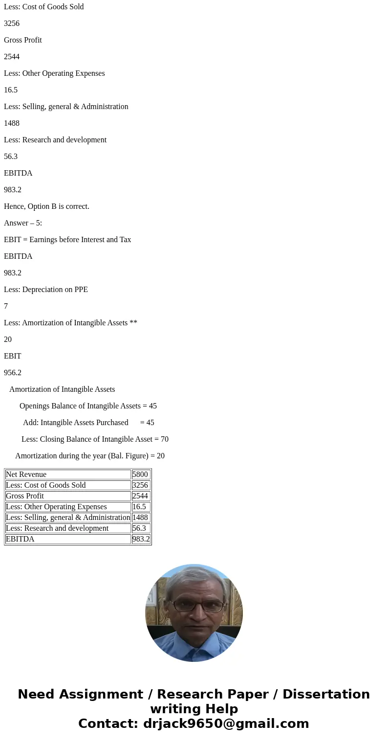 home / study / business / accounting / accounting questions and answers / 1 1) using end-of-year balance for your calculation, what is the inventory turnover fo