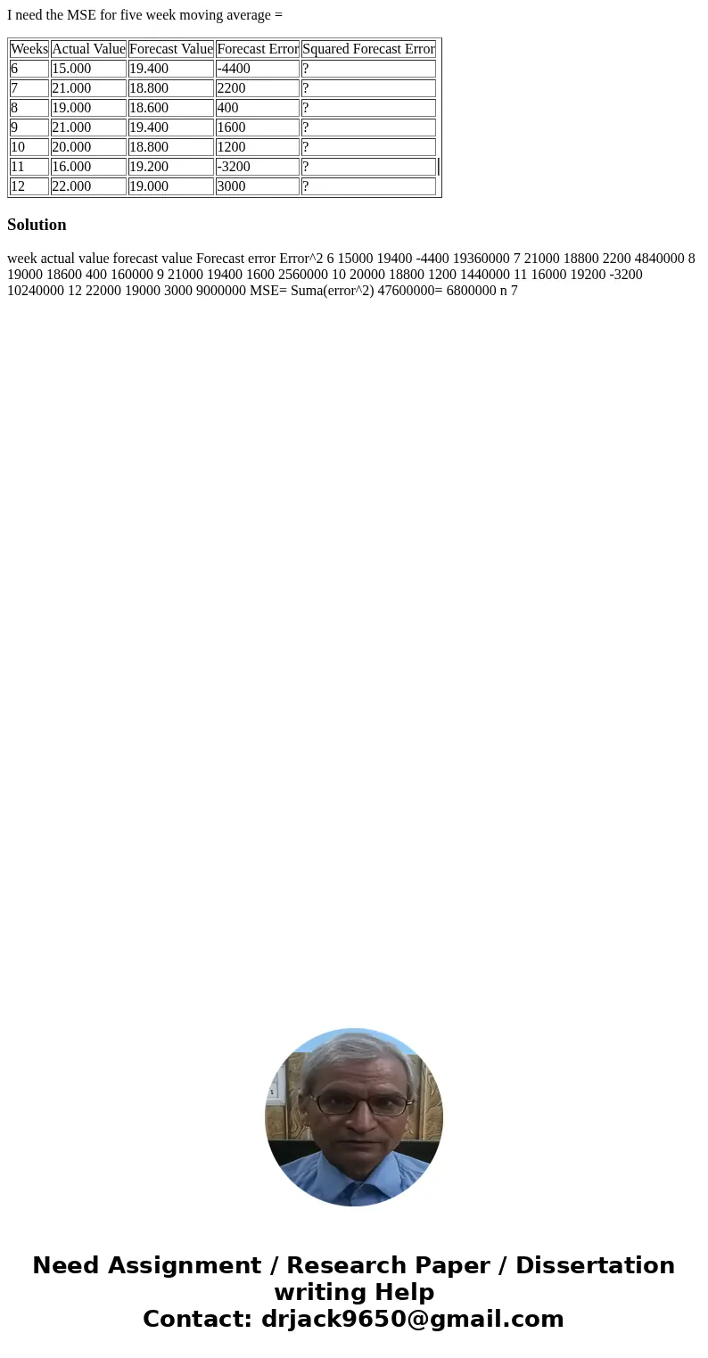 I need the MSE for five week moving average = Weeks Actual Value Forecast Value Forecast Error Squared Forecast Error 6 15.000 19.400 -4400 ? 7 21.000 18.800 22