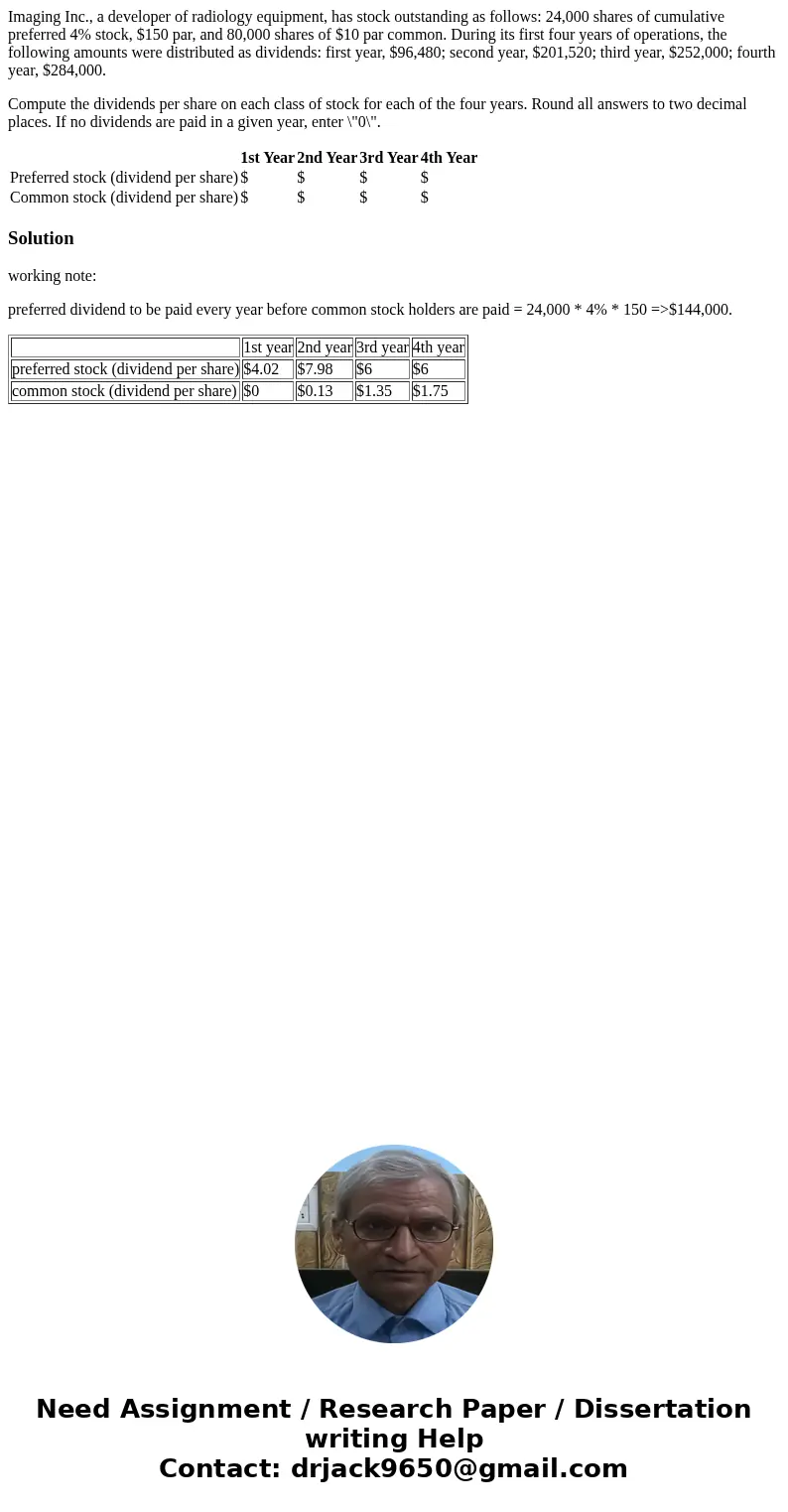 Imaging Inc., a developer of radiology equipment, has stock outstanding as follows: 24,000 shares of cumulative preferred 4% stock, $150 par, and 80,000 shares 