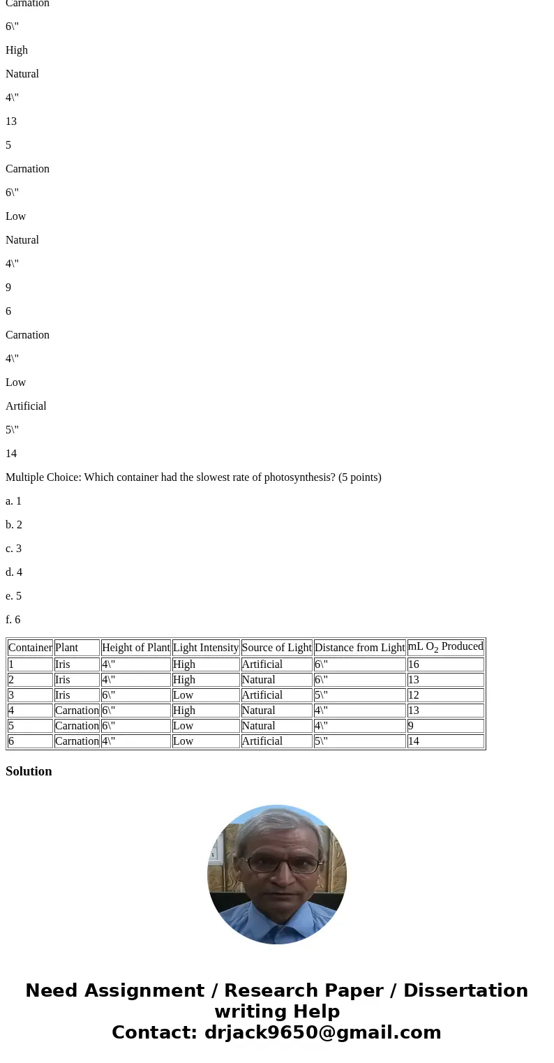 Independent Variable: This is the cause. Dependent Variable: This is the response or effect. One hundred samples of several different plants were placed in each Independent Variable: This is the cause. Dependent Variable: This is the response or effect. One hundred samples of several different plants were placed in each