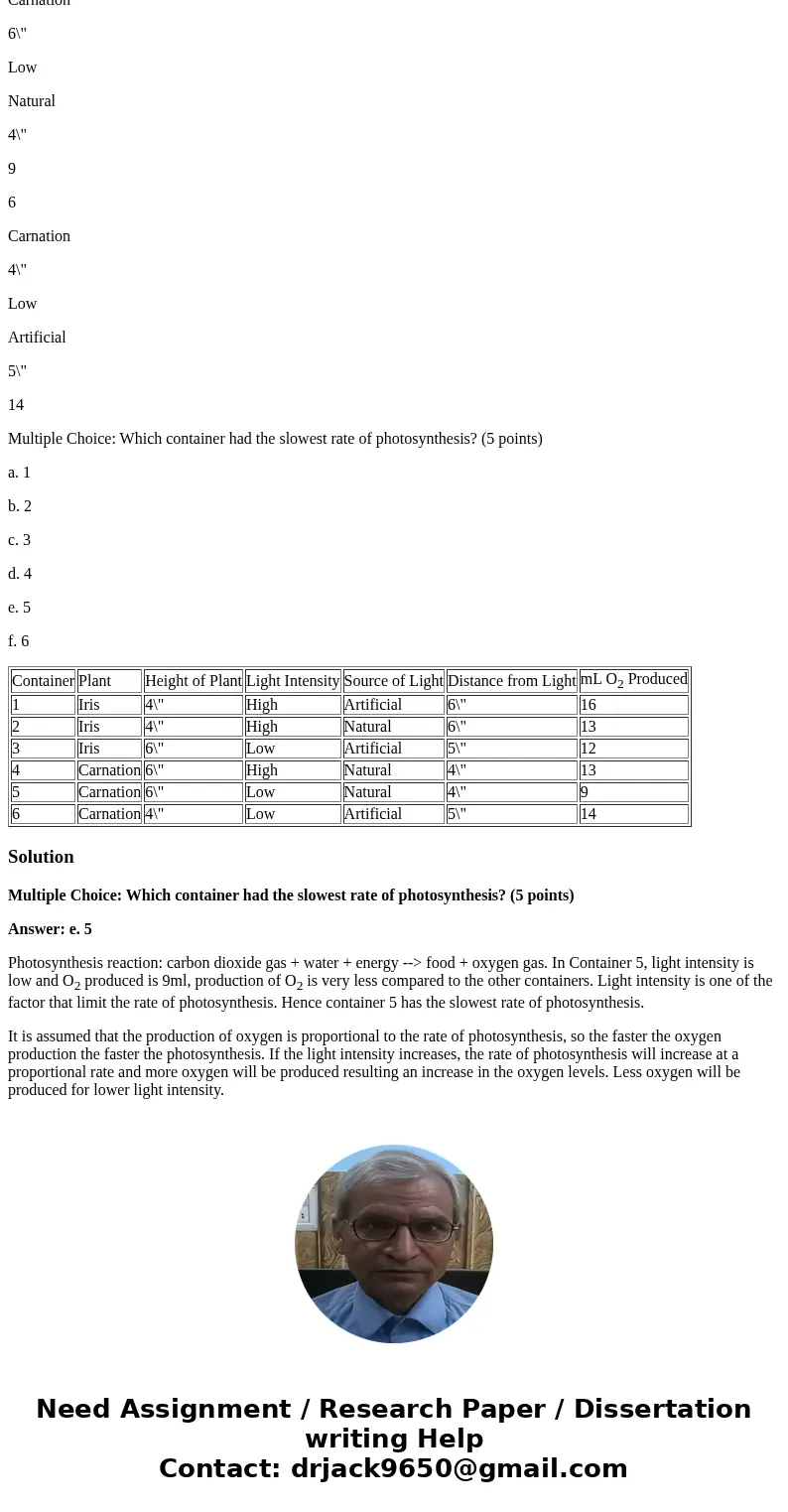 Independent Variable: This is the cause. Dependent Variable: This is the response or effect. One hundred samples of several different plants were placed in each Independent Variable: This is the cause. Dependent Variable: This is the response or effect. One hundred samples of several different plants were placed in each