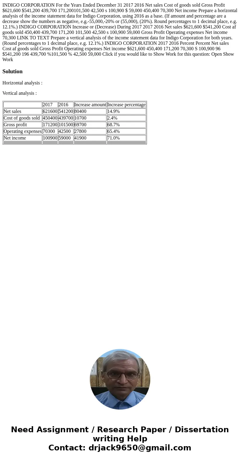 INDIGO CORPORATION For the Years Ended December 31 2017 2016 Net sales Cost of goods sold Gross Profit $621,600 $541,200 439,700 171,200101,500 42,500 s 100,90  INDIGO CORPORATION For the Years Ended December 31 2017 2016 Net sales Cost of goods sold Gross Profit $621,600 $541,200 439,700 171,200101,500 42,500 s 100,90