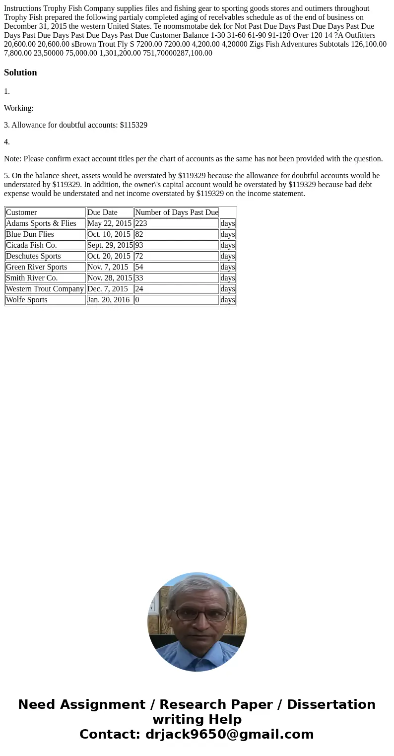 Instructions Trophy Fish Company supplies files and fishing gear to sporting goods stores and outimers throughout Trophy Fish prepared the following partialy c