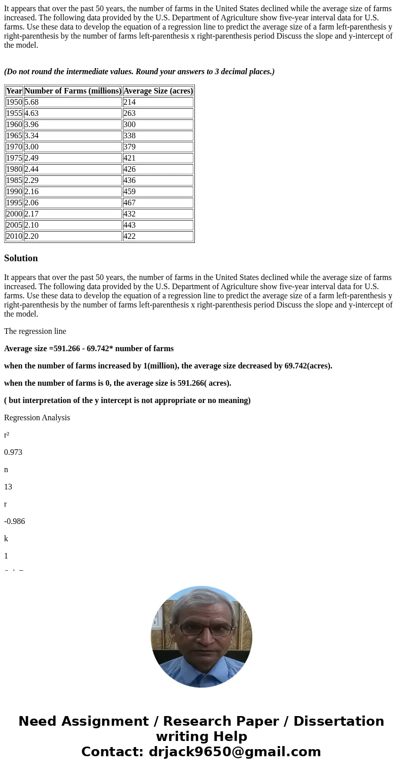 It appears that over the past 50 years, the number of farms in the United States declined while the average size of farms increased. The following data provided