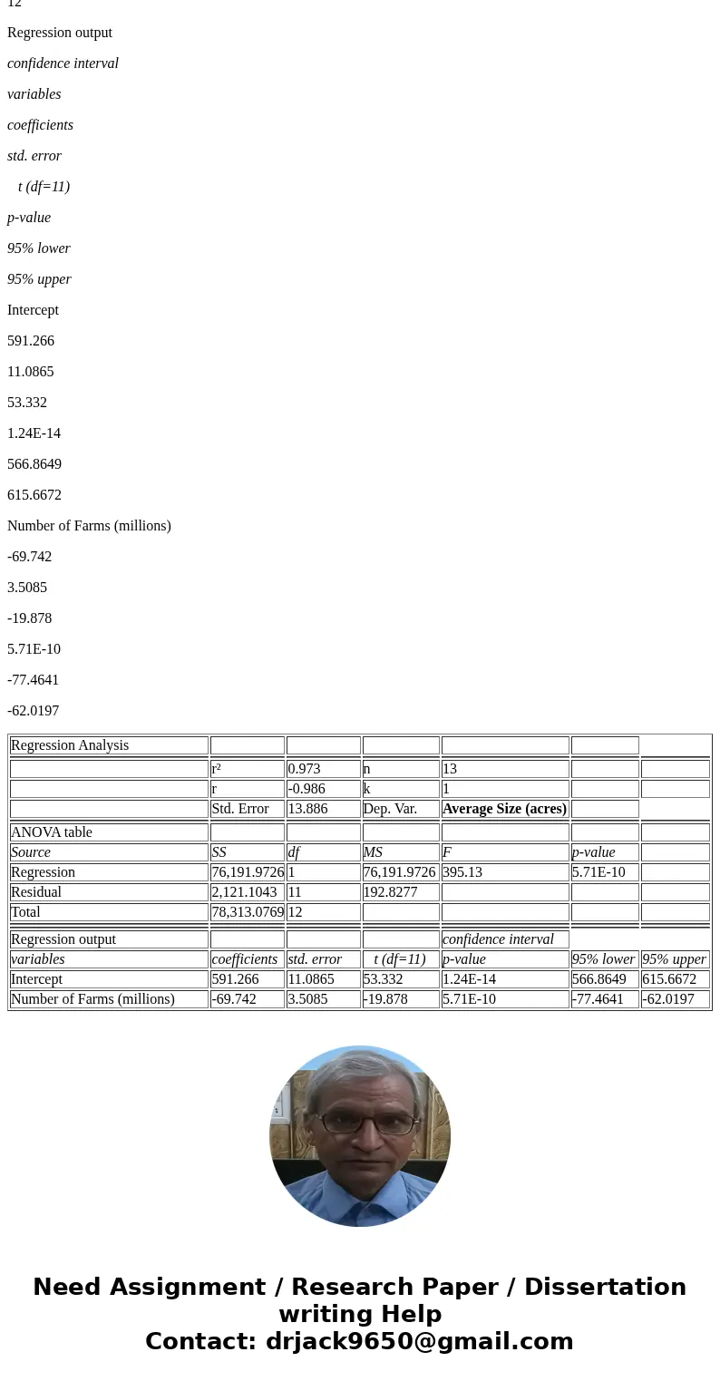 It appears that over the past 50 years, the number of farms in the United States declined while the average size of farms increased. The following data provided