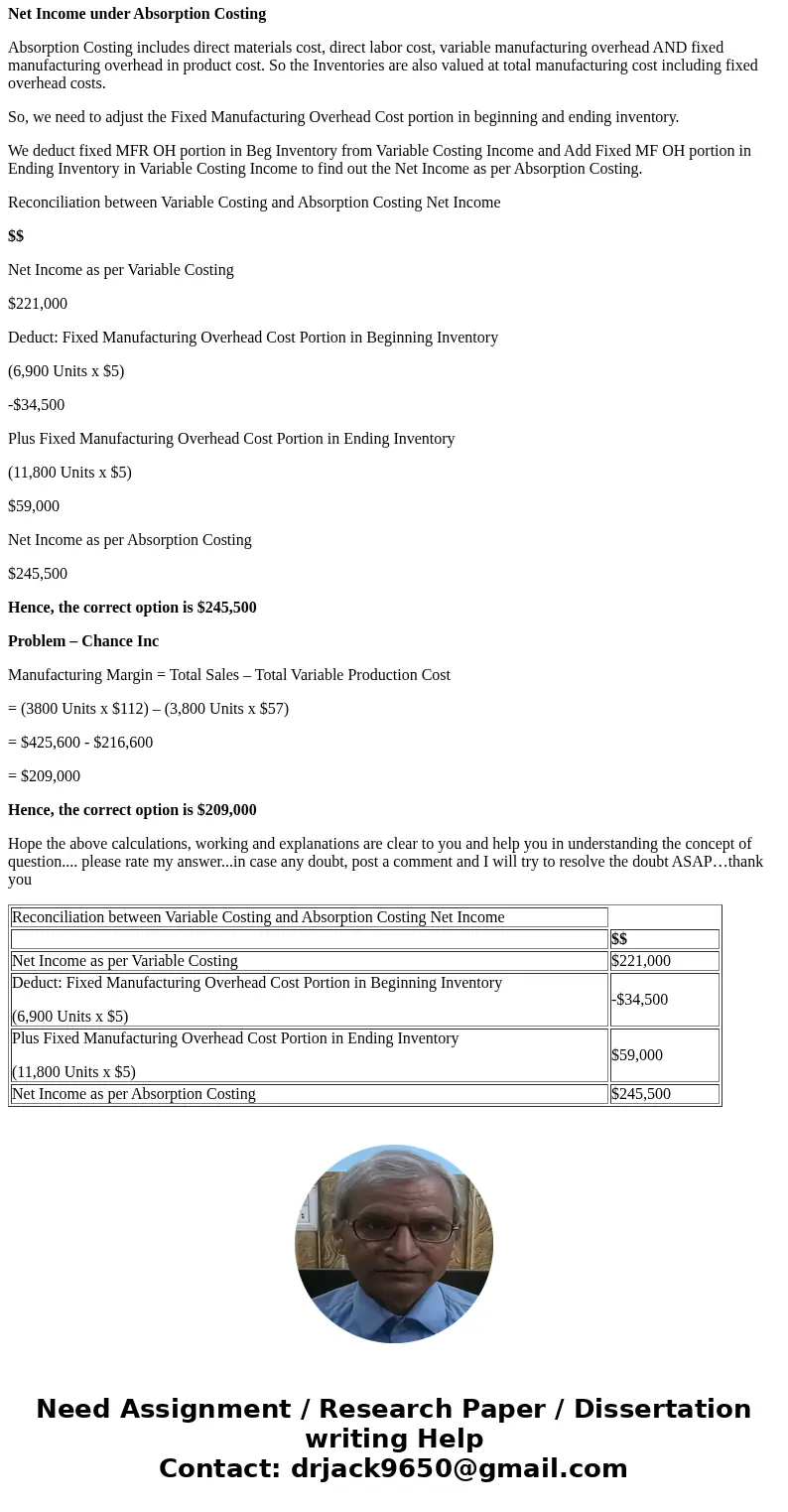  Jeter Corporation had net income of $221,000 based on varlable costing. Beginning and ending inventories were 6,900 units and 11,800 units, respectively. Assum
