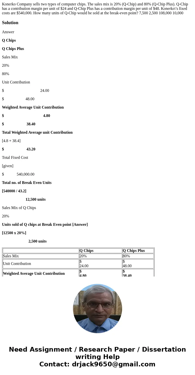 Konerko Company sells two types of computer chips. The sales mix is 20% (Q-Chip) and 80% (Q-Chip Plus). Q-Chip has a contribution margin per unit of $24 and Q-C Konerko Company sells two types of computer chips. The sales mix is 20% (Q-Chip) and 80% (Q-Chip Plus). Q-Chip has a contribution margin per unit of $24 and Q-C