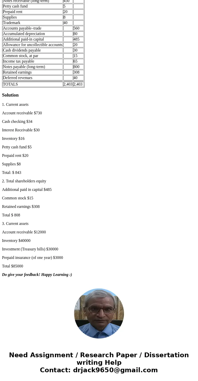 Listed below are year-end account balances (in $ millions) taken from the records of Symphony Stores. Debit Credit Accounts receivable–trade 730 Building and eq