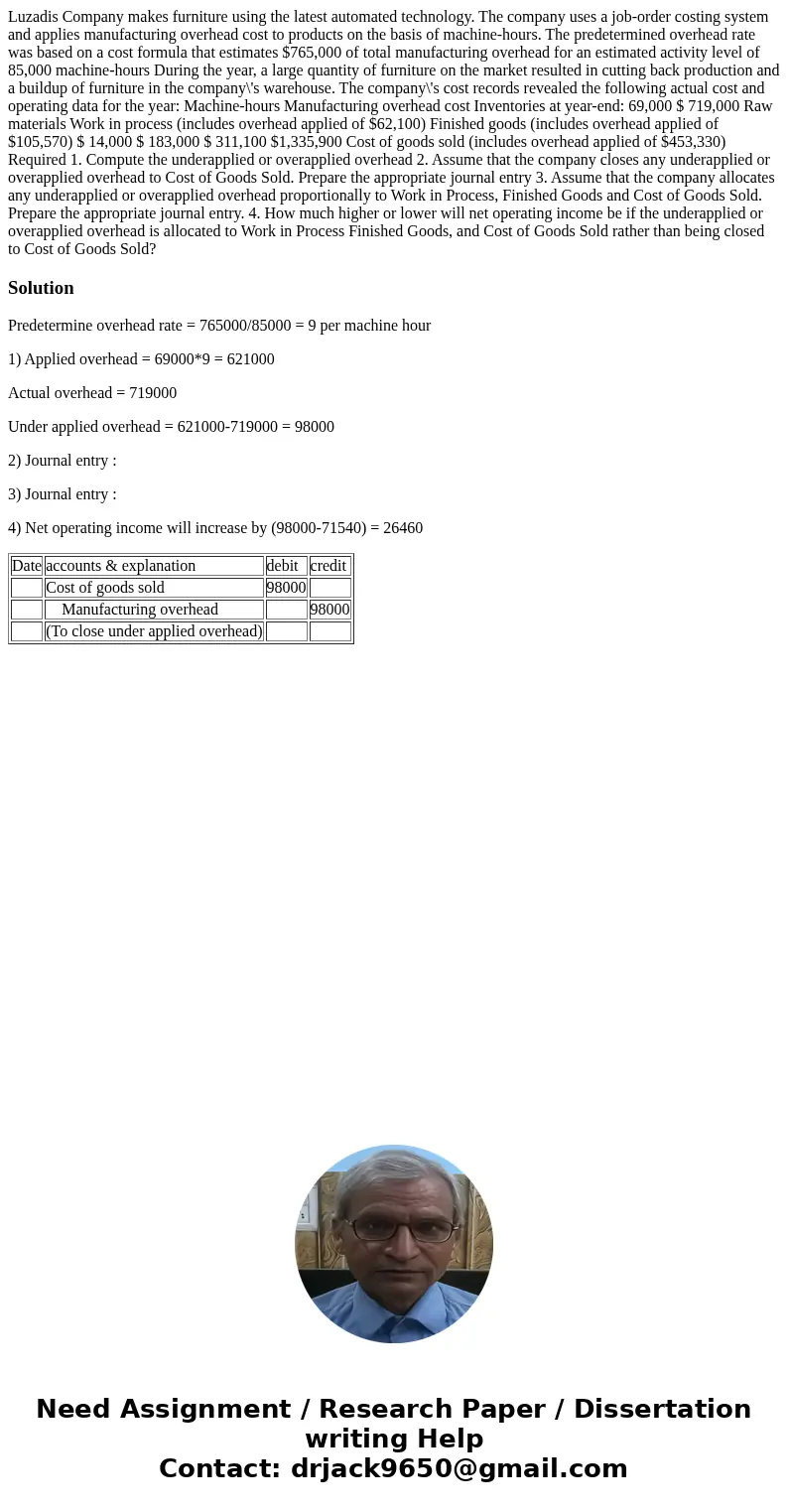  Luzadis Company makes furniture using the latest automated technology. The company uses a job-order costing system and applies manufacturing overhead cost to p