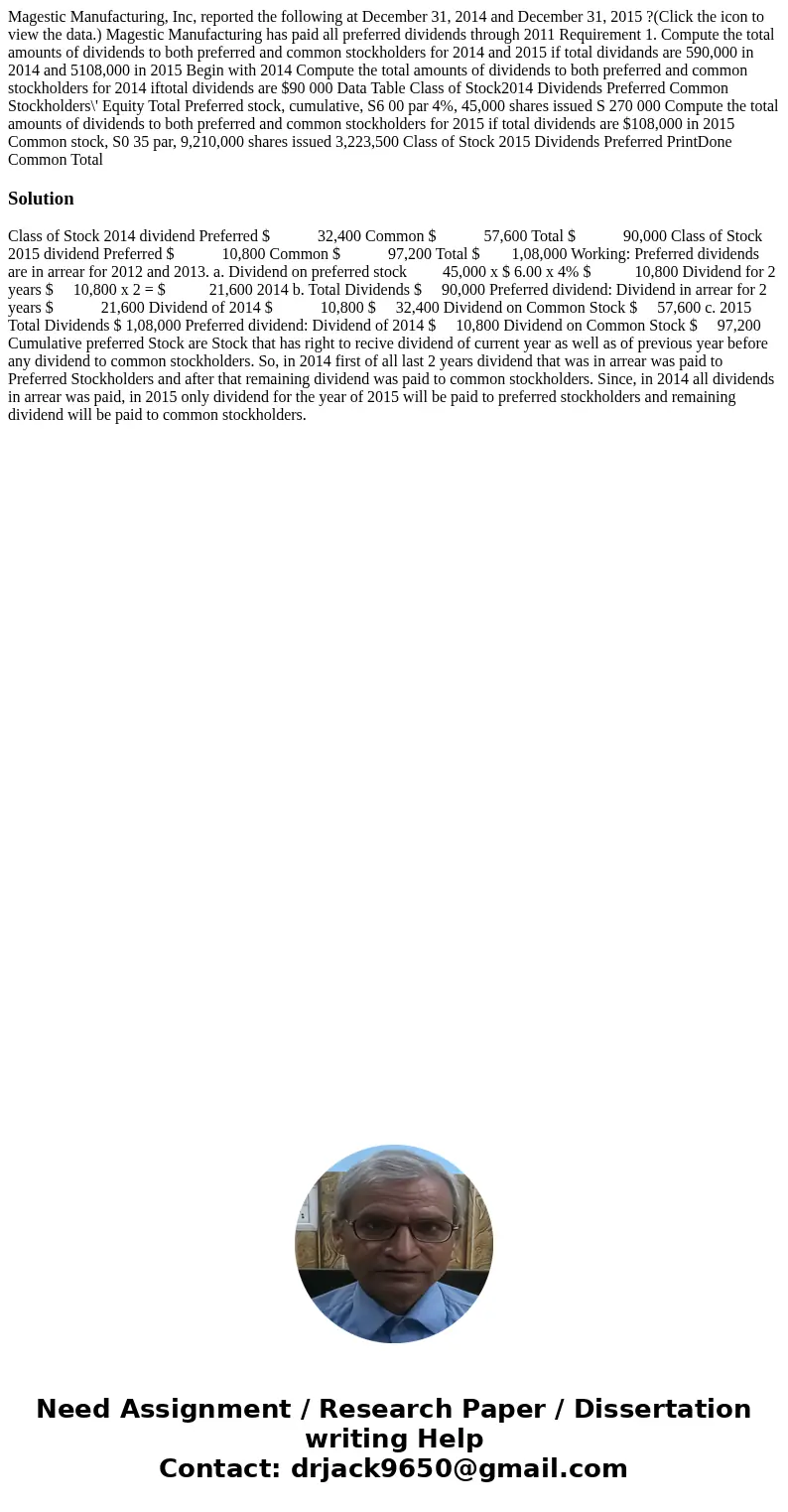 Magestic Manufacturing, Inc, reported the following at December 31, 2014 and December 31, 2015 ?(Click the icon to view the data.) Magestic Manufacturing has p