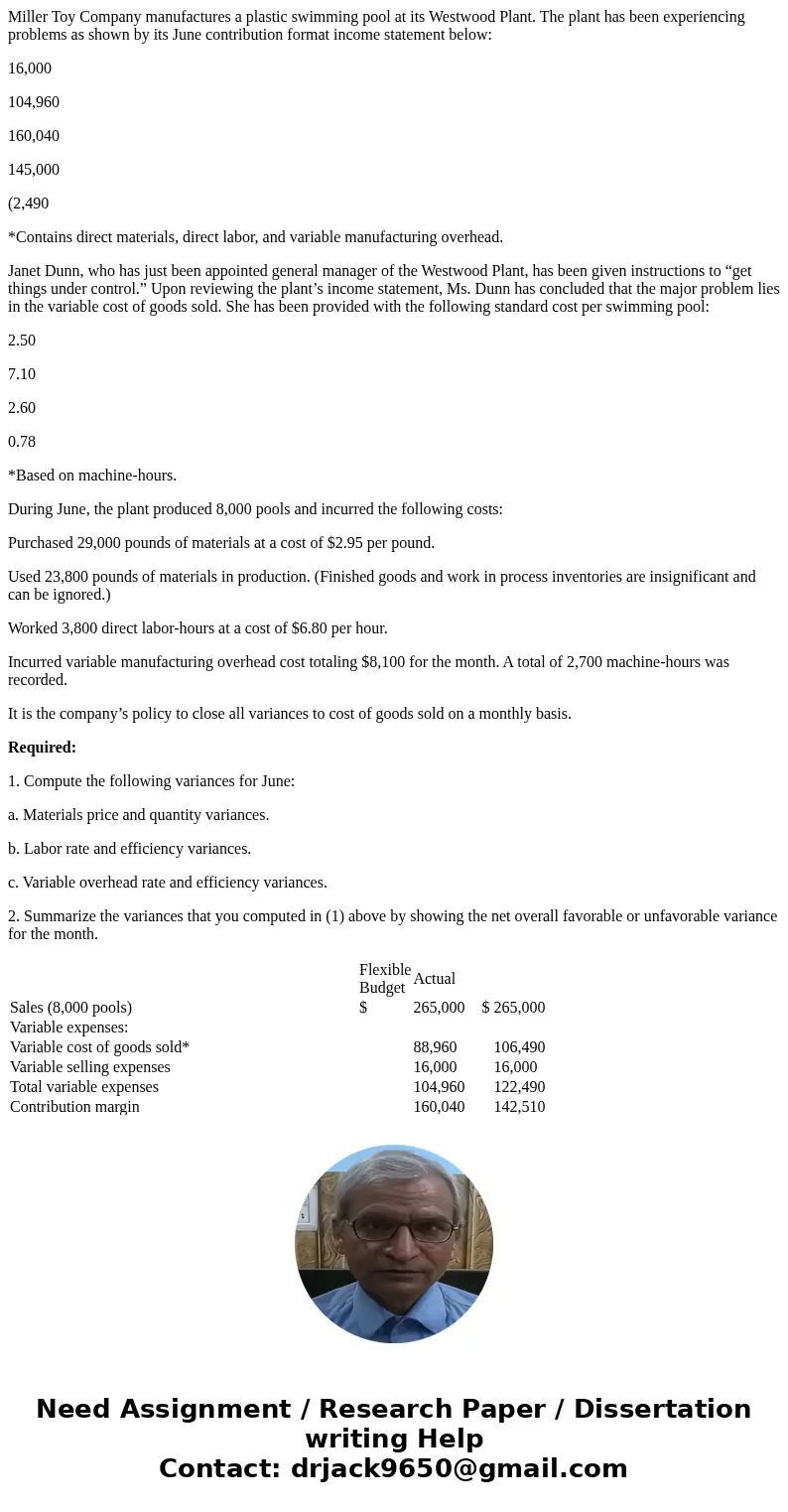 Miller Toy Company manufactures a plastic swimming pool at its Westwood Plant. The plant has been experiencing problems as shown by its June contribution format