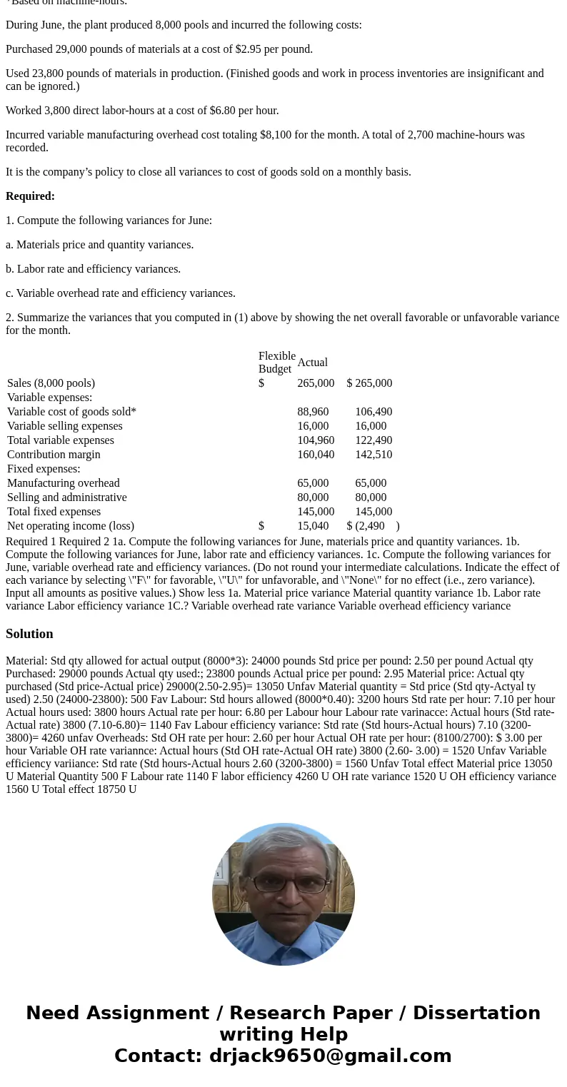Miller Toy Company manufactures a plastic swimming pool at its Westwood Plant. The plant has been experiencing problems as shown by its June contribution format