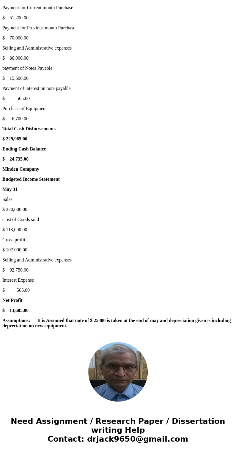 Minden Company is a wholesale distributor of premium European chocolates. The company’s balance sheet as of April 30 is given below: The company is in the proce