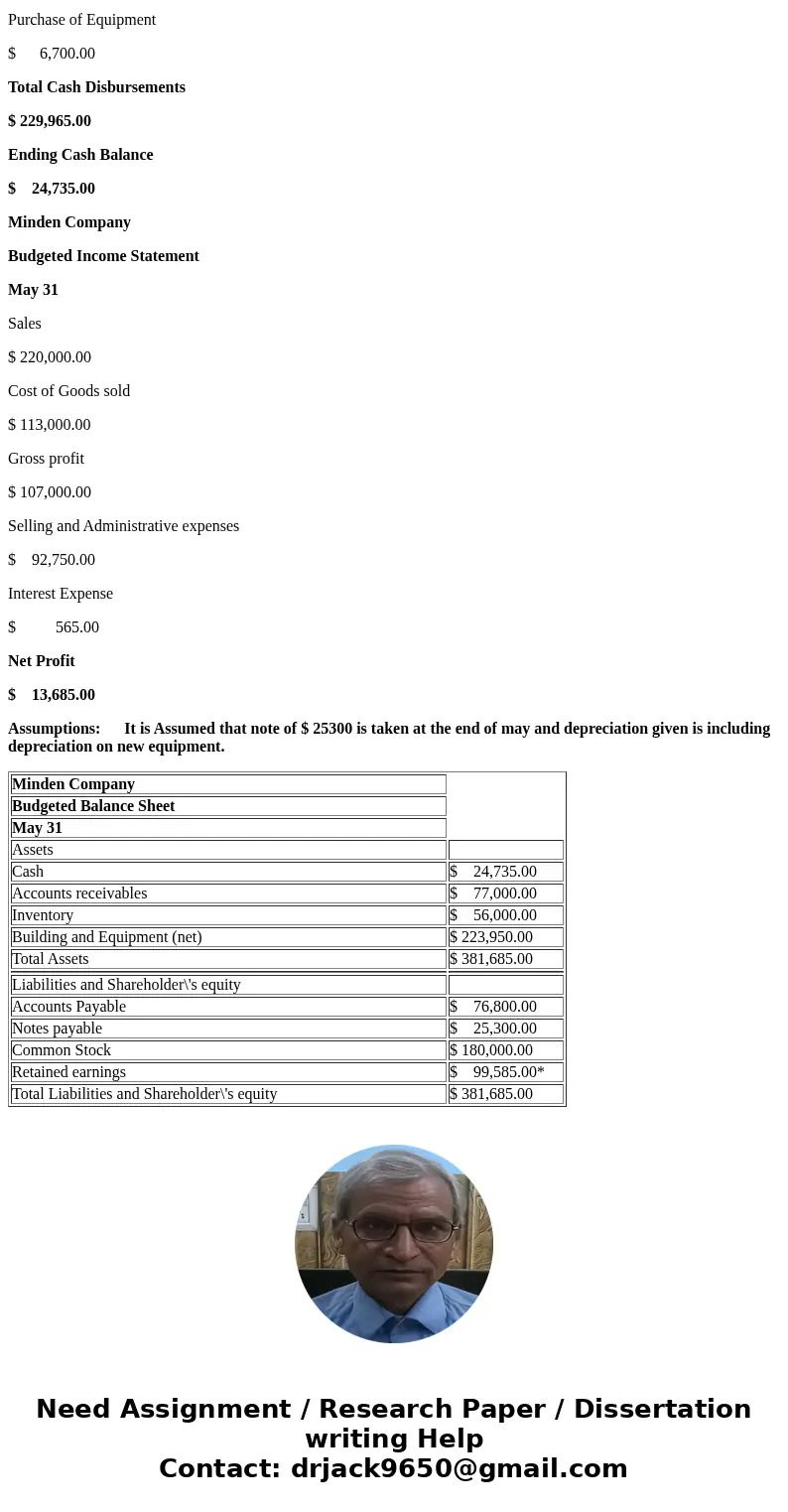 Minden Company is a wholesale distributor of premium European chocolates. The company’s balance sheet as of April 30 is given below: The company is in the proce