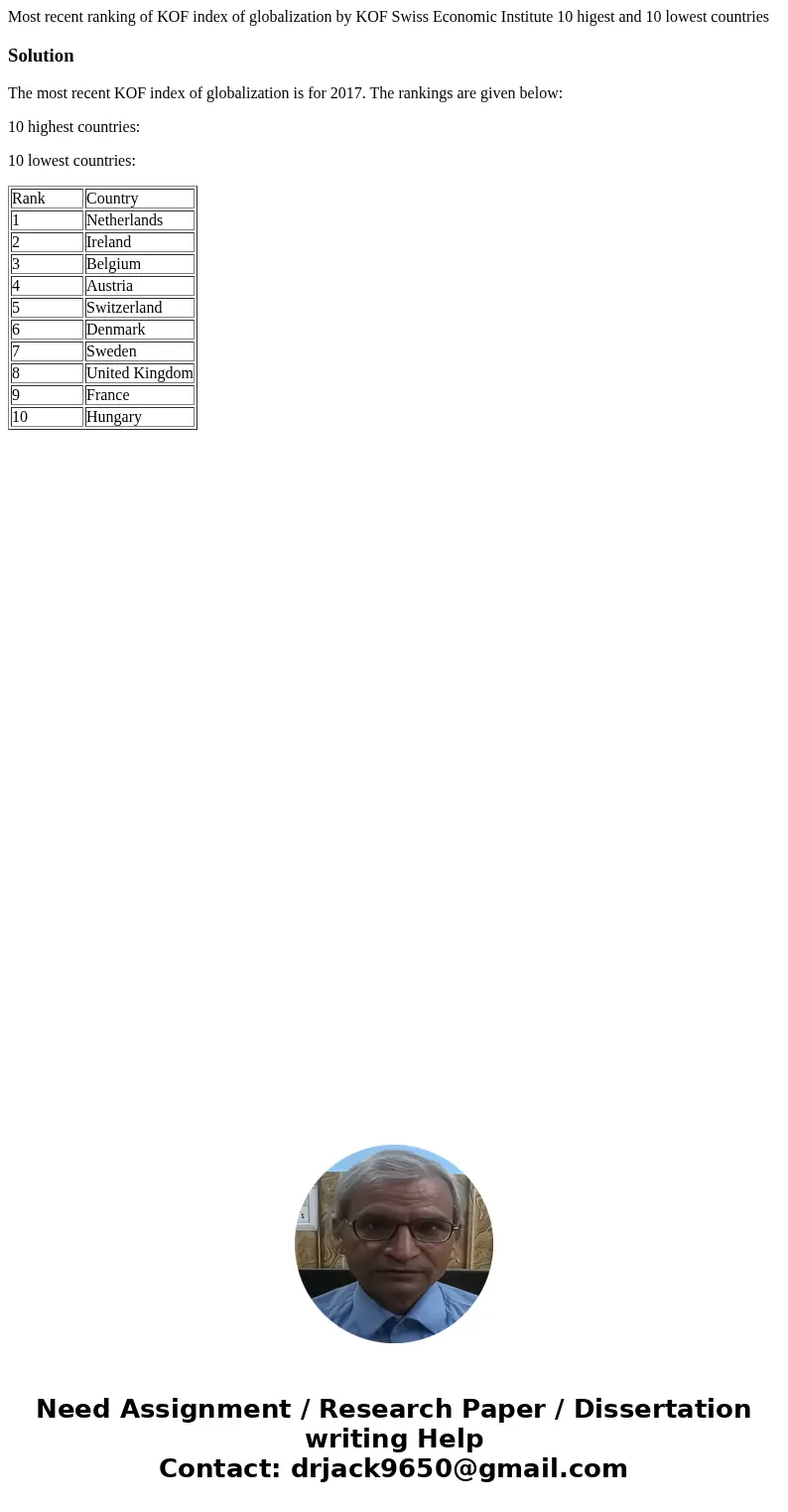 Most recent ranking of KOF index of globalization by KOF Swiss Economic Institute 10 higest and 10 lowest countriesSolutionThe most recent KOF index of globaliz