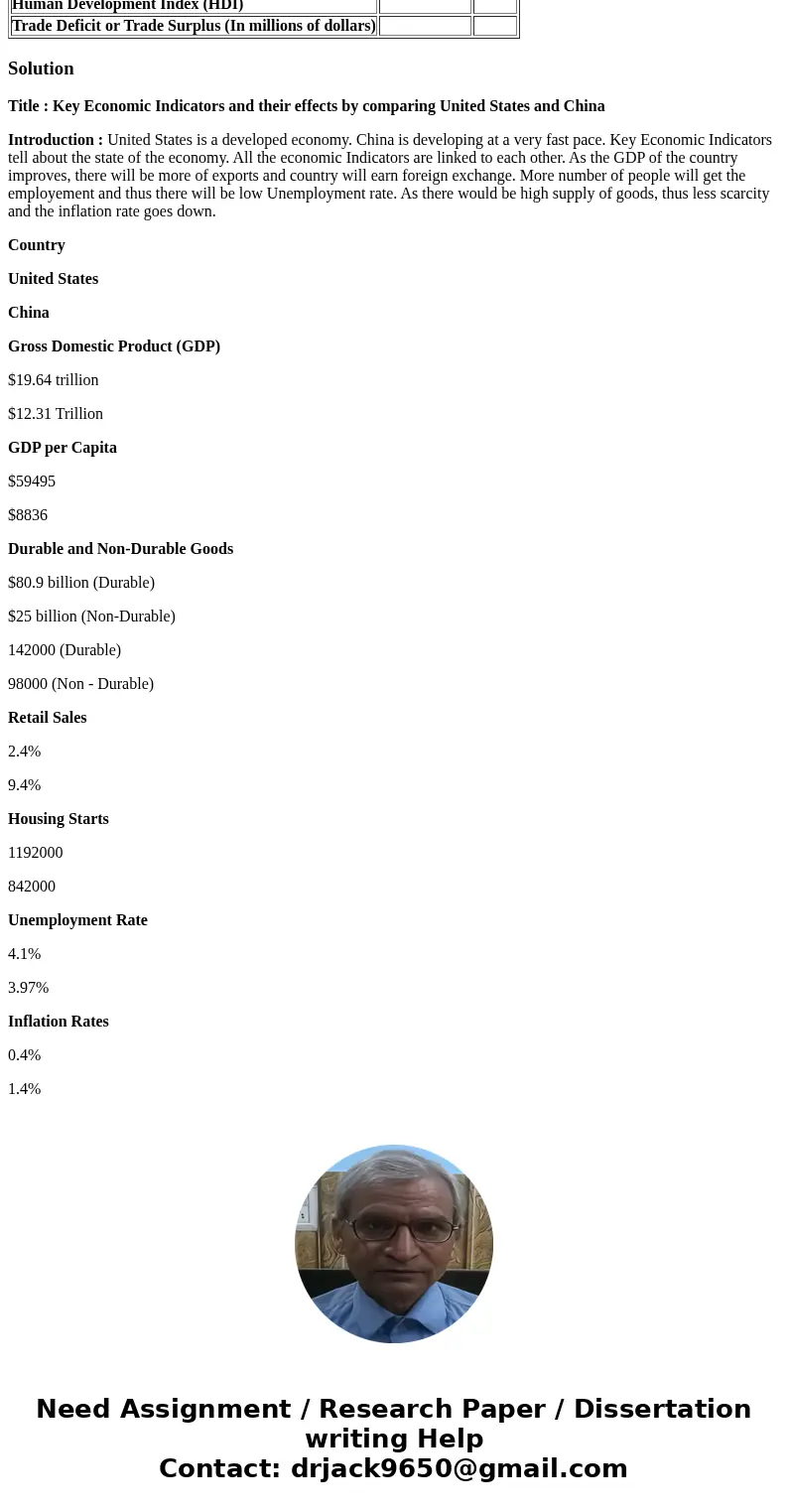 Now, it is time for you to test your knowledge of key economic indicators and the effects of economic measurements have on an economy. The purpose of this assig Now, it is time for you to test your knowledge of key economic indicators and the effects of economic measurements have on an economy. The purpose of this assig