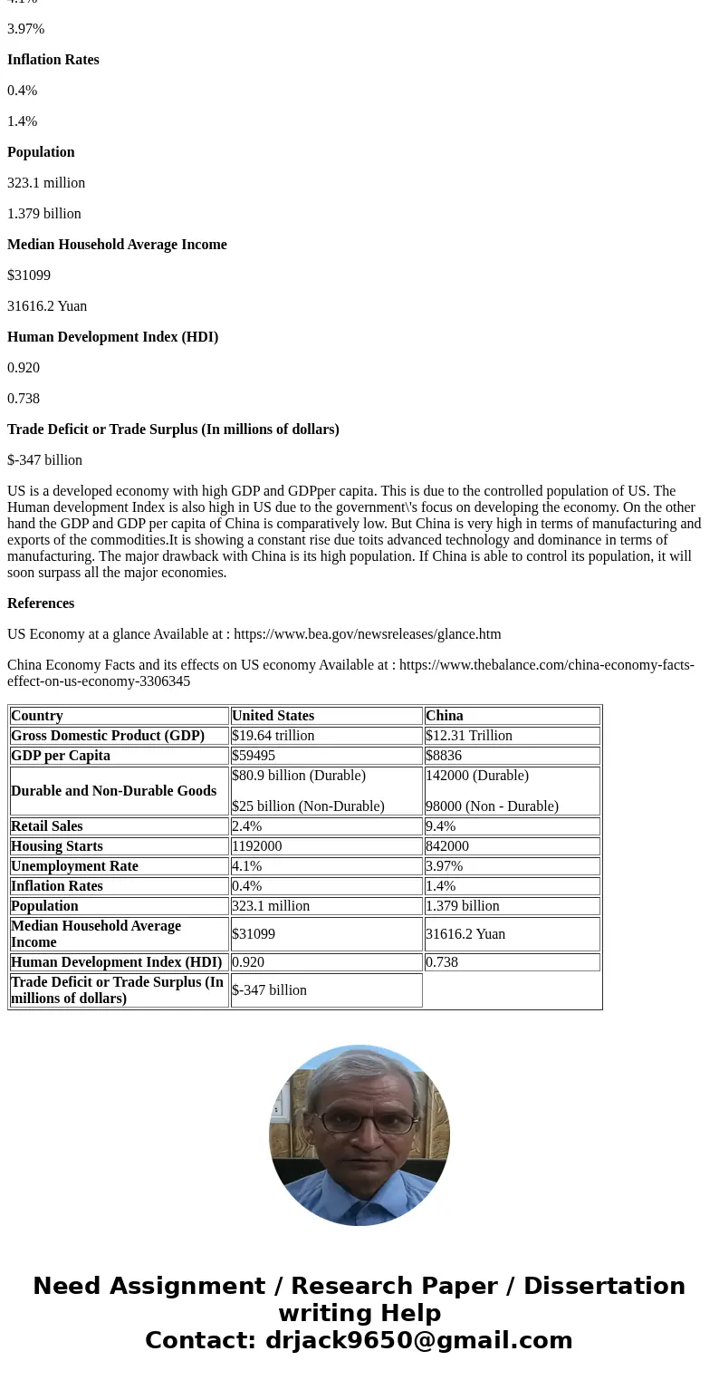 Now, it is time for you to test your knowledge of key economic indicators and the effects of economic measurements have on an economy. The purpose of this assig Now, it is time for you to test your knowledge of key economic indicators and the effects of economic measurements have on an economy. The purpose of this assig