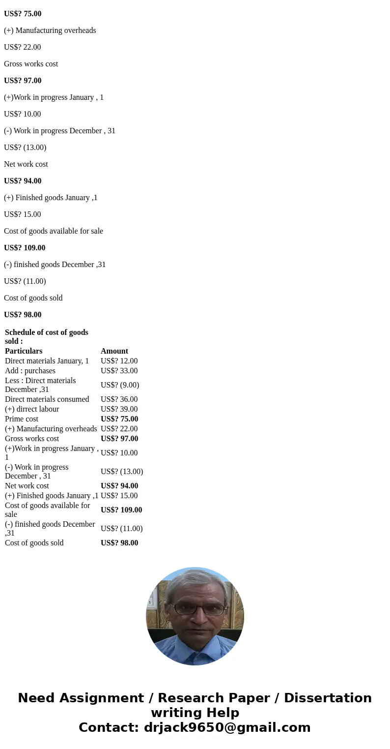 Now prepare the schedule of cost of goods sold Data Table XYZ Manufacturing Company Schedule of Cost of Goods Sold Year Ended December 31, 2019 (in millions) $  Now prepare the schedule of cost of goods sold Data Table XYZ Manufacturing Company Schedule of Cost of Goods Sold Year Ended December 31, 2019 (in millions) $