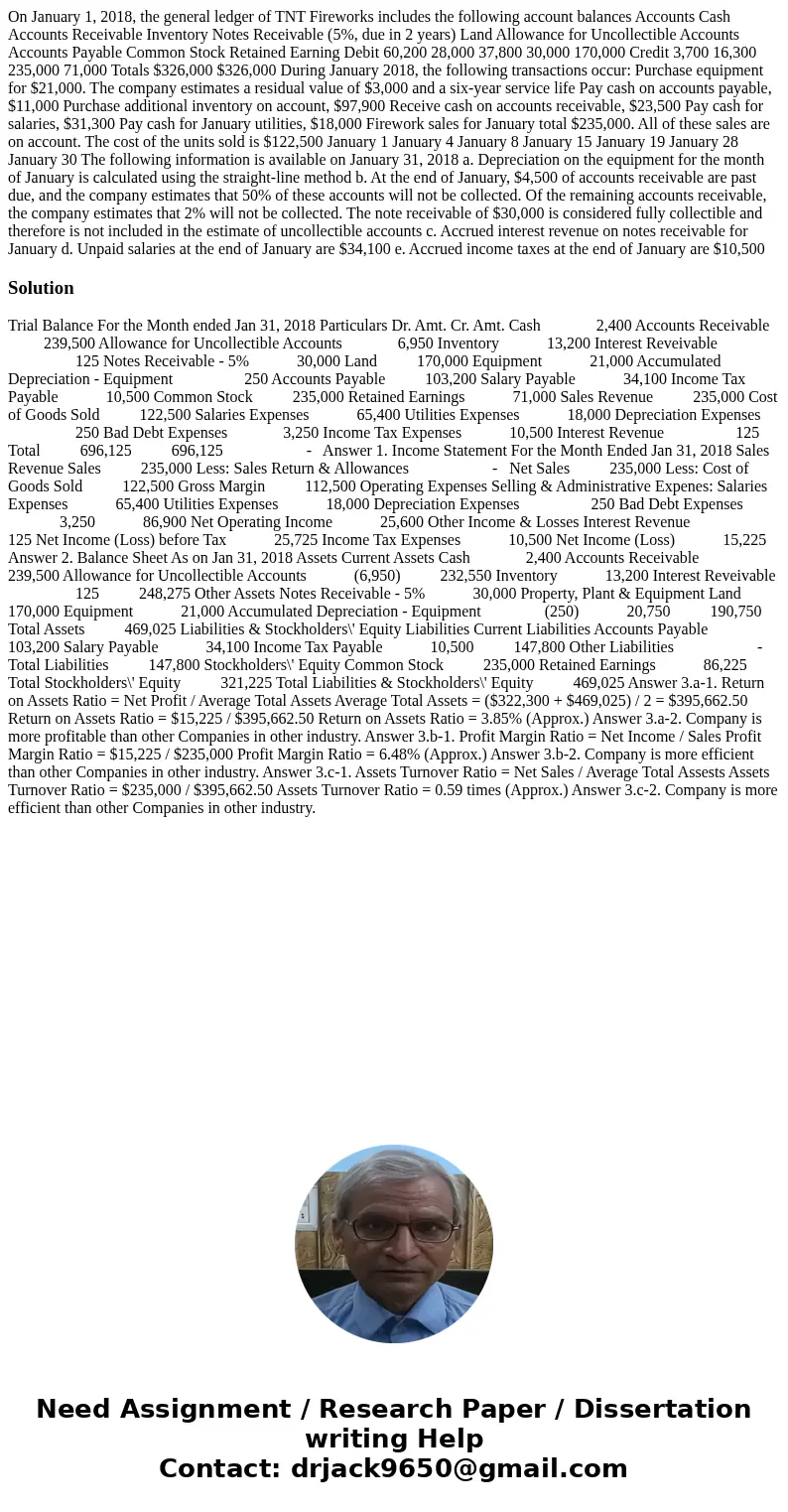 On January 1, 2018, the general ledger of TNT Fireworks includes the following account balances Accounts Cash Accounts Receivable Inventory Notes Receivable (5