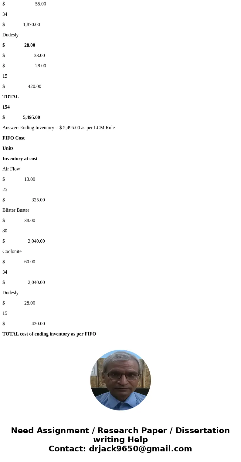 Please answer the following Sandals Company is preparing the annual financial statements dated December 31 Ending inventory information about the four major ite