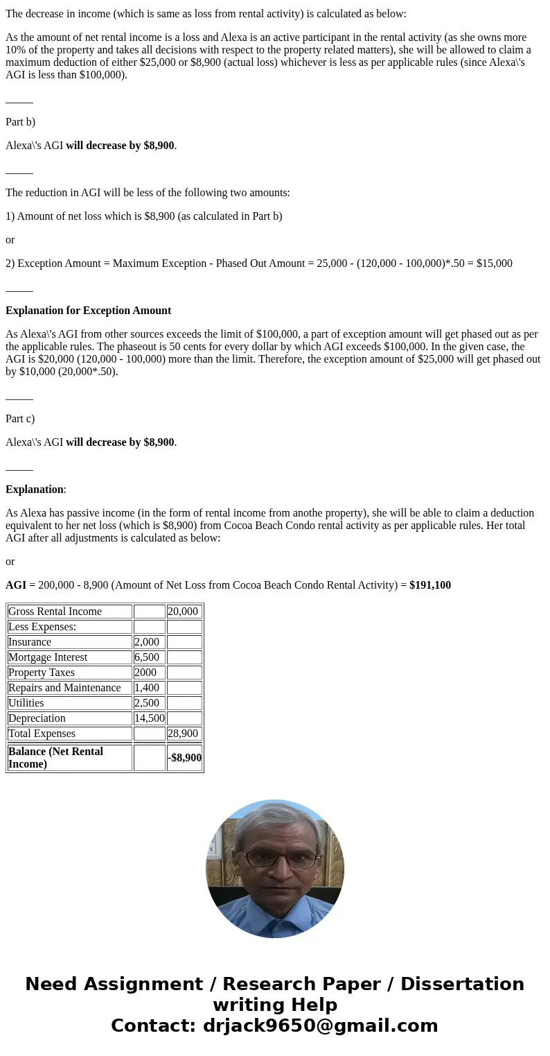 *Please clearly state what answer goes to each part.* Alexa owns a condominium near Cocoa Beach in Florida. This year, she incurs the following expenses in conn