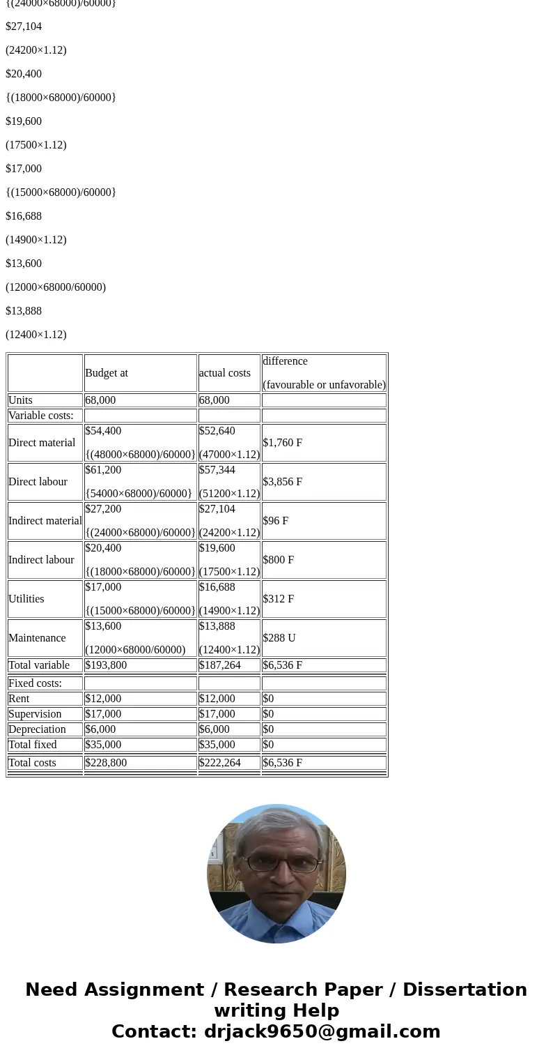PLEASE COULD YOU SHOW THE FORMULAS YOU USE TO GET THE ANSWER? I NEED THEM TO COMPLETE THE ASSIGNMENT. THANK YOU !!!SolutionSolution. Flexible budget report for  PLEASE COULD YOU SHOW THE FORMULAS YOU USE TO GET THE ANSWER? I NEED THEM TO COMPLETE THE ASSIGNMENT. THANK YOU !!!SolutionSolution. Flexible budget report for