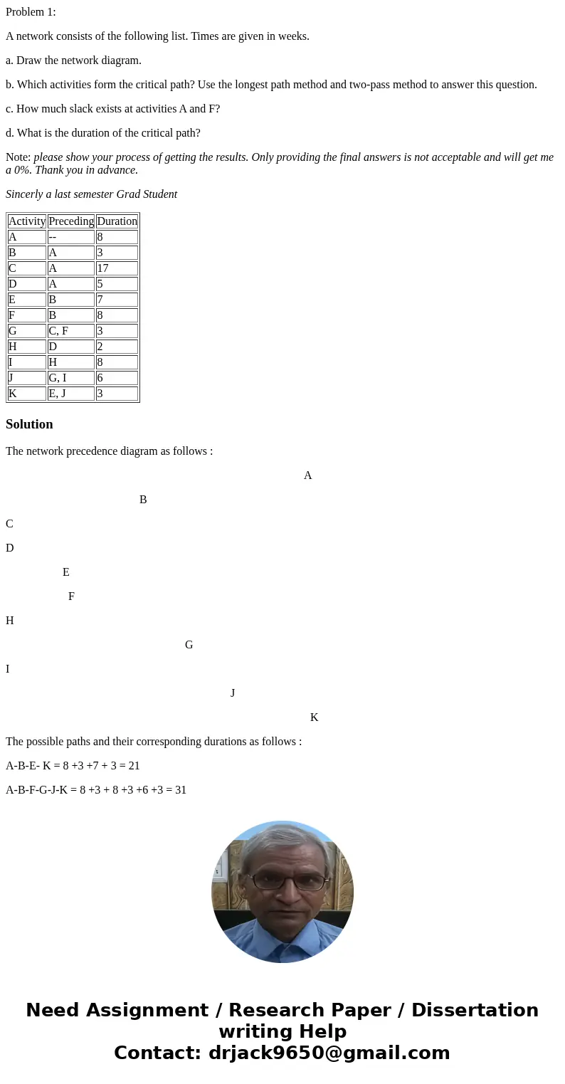Problem 1: A network consists of the following list. Times are given in weeks. a. Draw the network diagram. b. Which activities form the critical path? Use the 