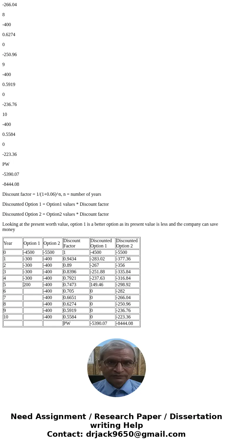 Problem 3: A company needs a new grinder. Compute the present worth for the mutually exclusive alternatives and identify which option is better. Assume an inter