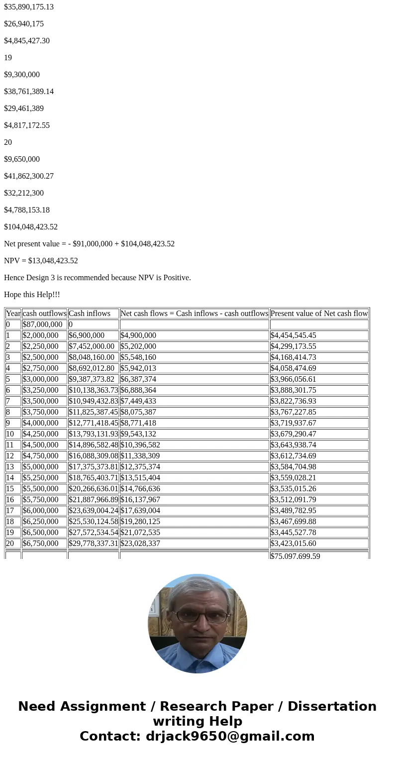 Q) Florida Power and Light has committed to building a solar power plant. JoAnne, an IE working for FPL, has been tasked with evaluating the three current desig Q) Florida Power and Light has committed to building a solar power plant. JoAnne, an IE working for FPL, has been tasked with evaluating the three current desig