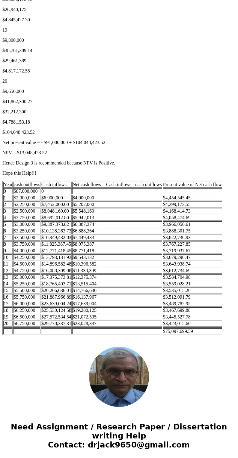Q) Florida Power and Light has committed to building a solar power plant. JoAnne, an IE working for FPL, has been tasked with evaluating the three current desig Q) Florida Power and Light has committed to building a solar power plant. JoAnne, an IE working for FPL, has been tasked with evaluating the three current desig