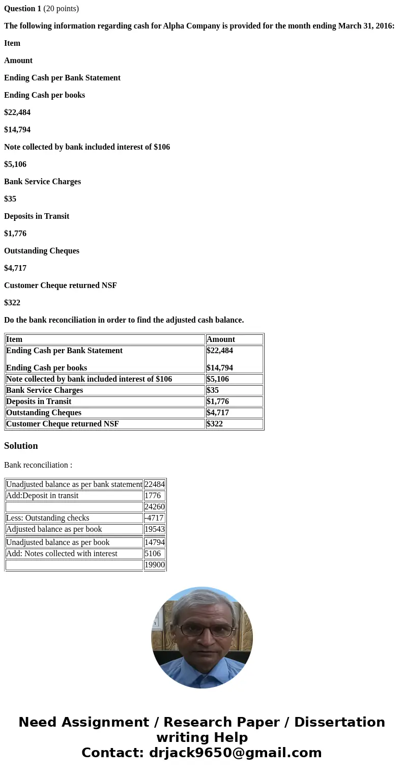 Question 1 (20 points) The following information regarding cash for Alpha Company is provided for the month ending March 31, 2016: Item Amount Ending Cash per B