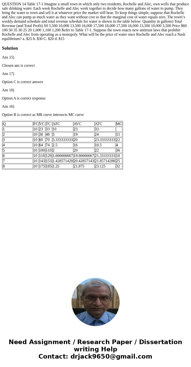  QUESTION 14 Table 17-1 Imagine a small town in which only two residents, Rochelle and Alec, own wells that produce safe drinking water. Each week Rochelle and 