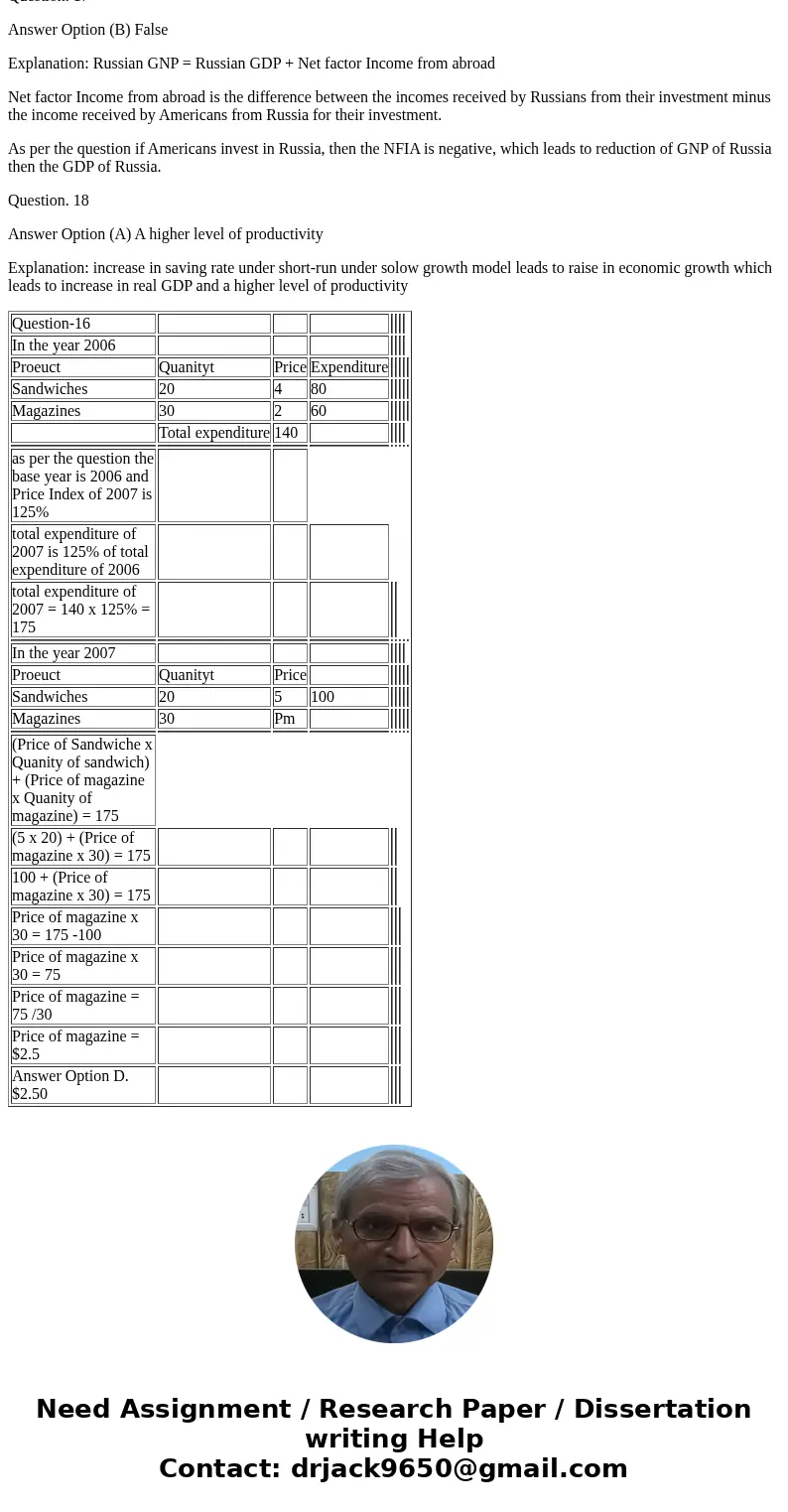 QUESTION 16 In an imaginary economy, consumers buy only sandwiches and magazines. The fixed basket consists of 20 sandwiches and 30 magazines. In 2006, a sandw