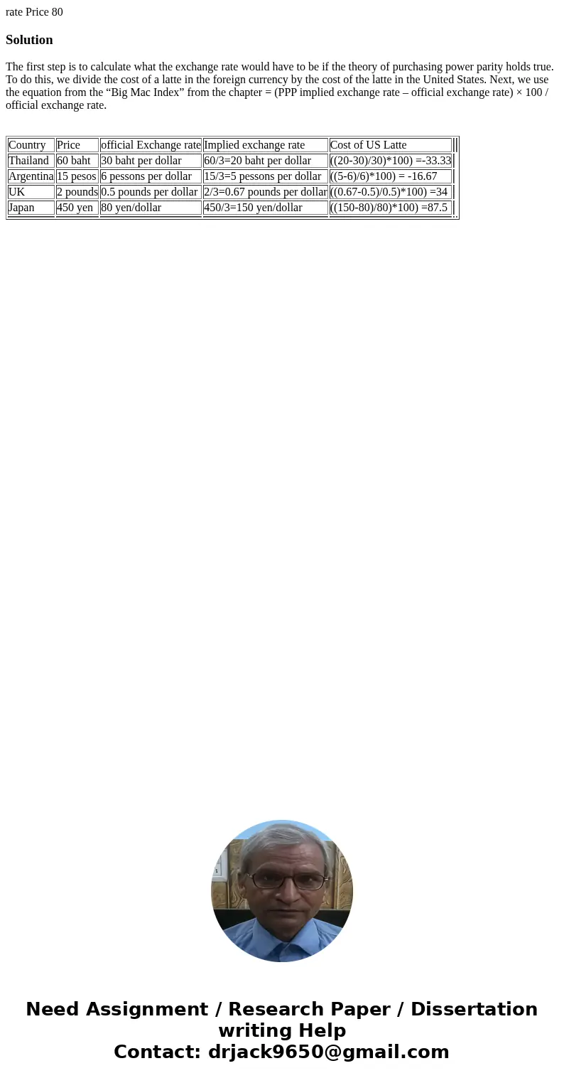  rate Price 80 SolutionThe first step is to calculate what the exchange rate would have to be if the theory of purchasing power parity holds true. To do this, w