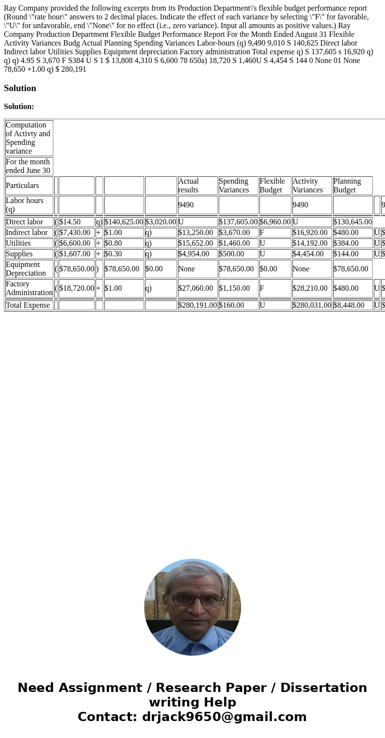  Ray Company provided the following excerpts from its Production Department\'s flexible budget performance report (Round \