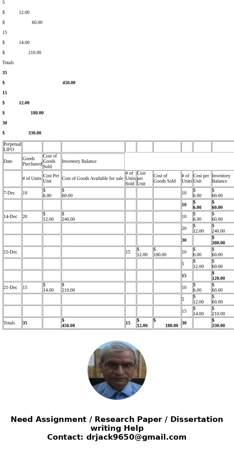  Required information Use the following information for the Quick Study below. Trey Monson starts a merchandising business on December 1 and enters into the fol