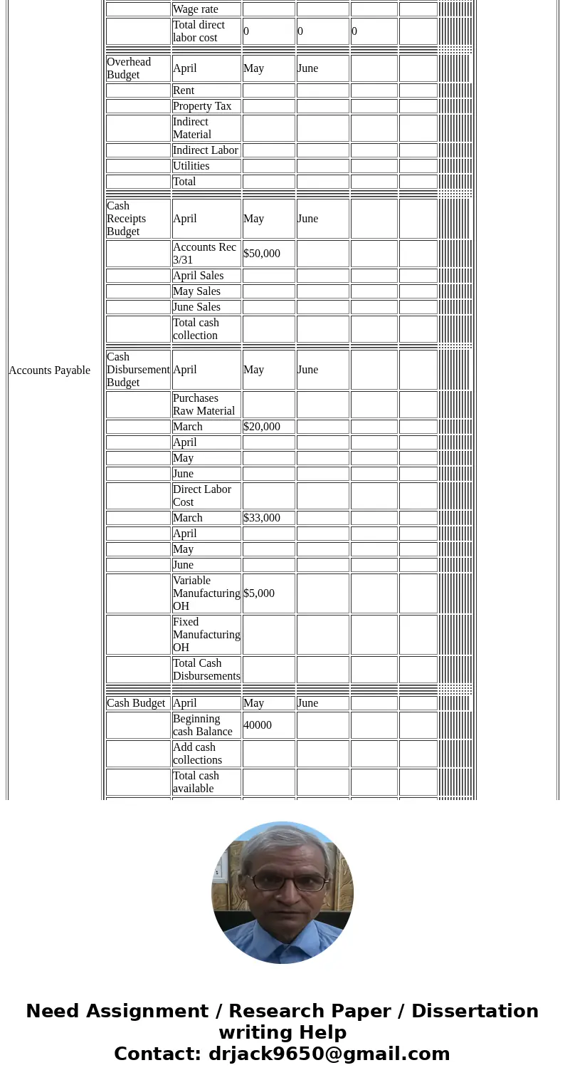  Roles What do they know Sales Manager You want to sell 10,000 units in April, 15,000 in May, 8,000 units in June at $20 each. Business Development You know tha