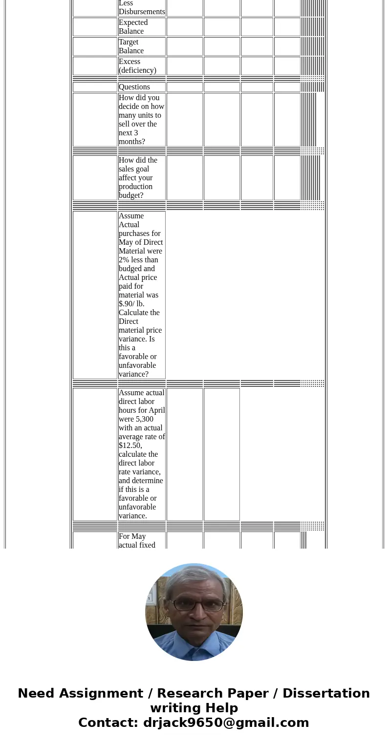  Roles What do they know Sales Manager You want to sell 10,000 units in April, 15,000 in May, 8,000 units in June at $20 each. Business Development You know tha