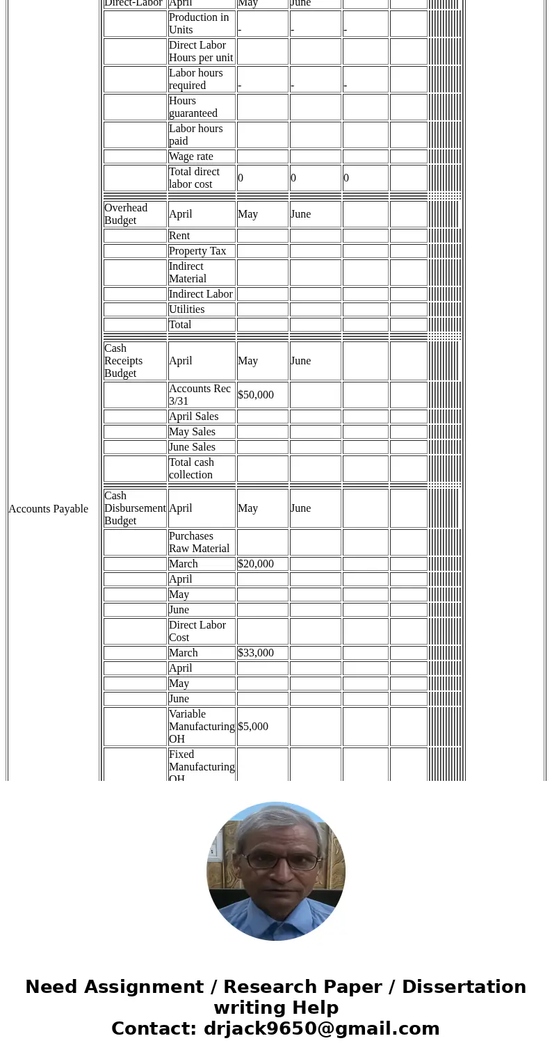  Roles What do they know Sales Manager You want to sell 10,000 units in April, 15,000 in May, 8,000 units in June at $20 each. Business Development You know tha