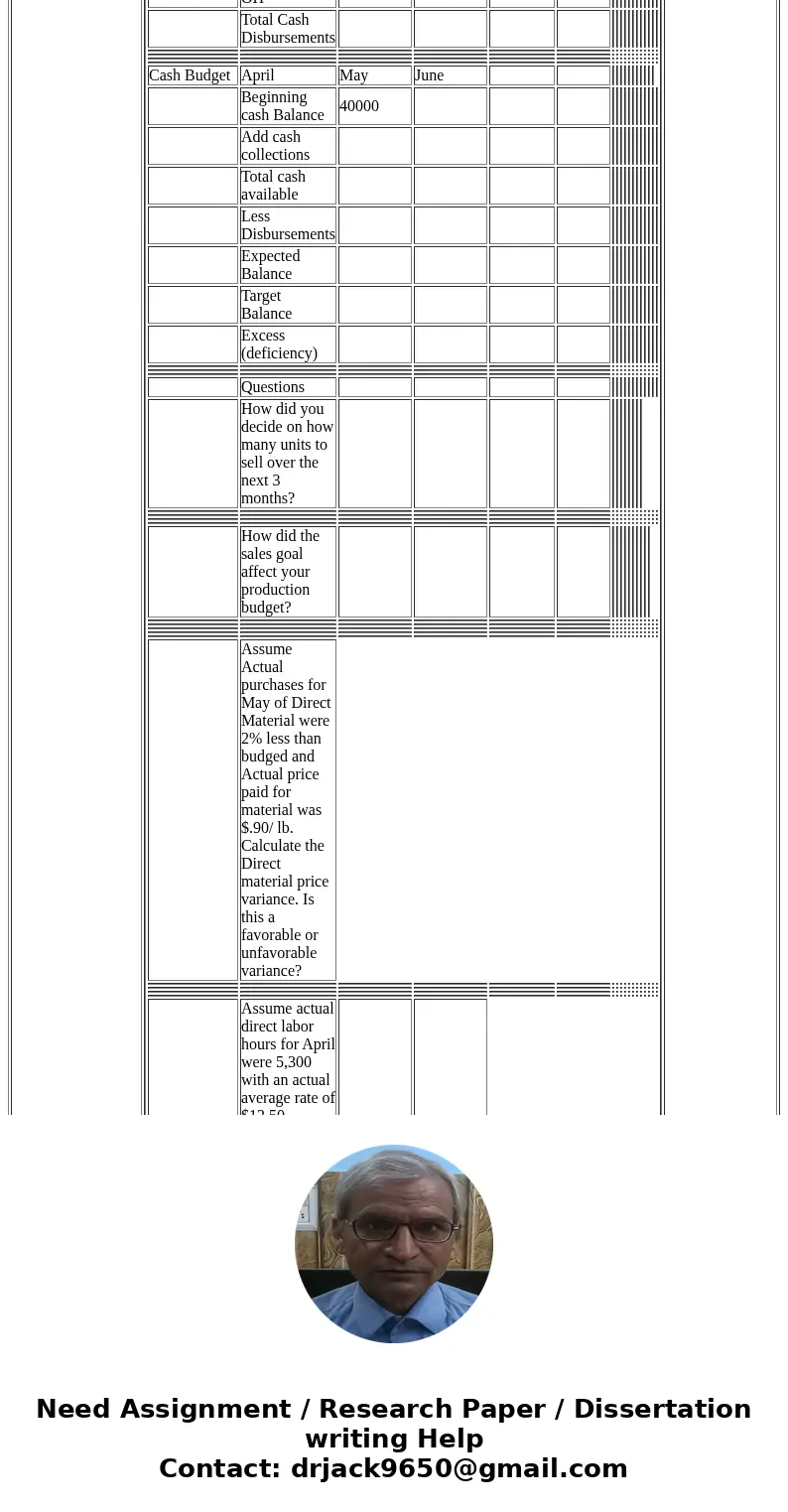  Roles What do they know Sales Manager You want to sell 10,000 units in April, 15,000 in May, 8,000 units in June at $20 each. Business Development You know tha