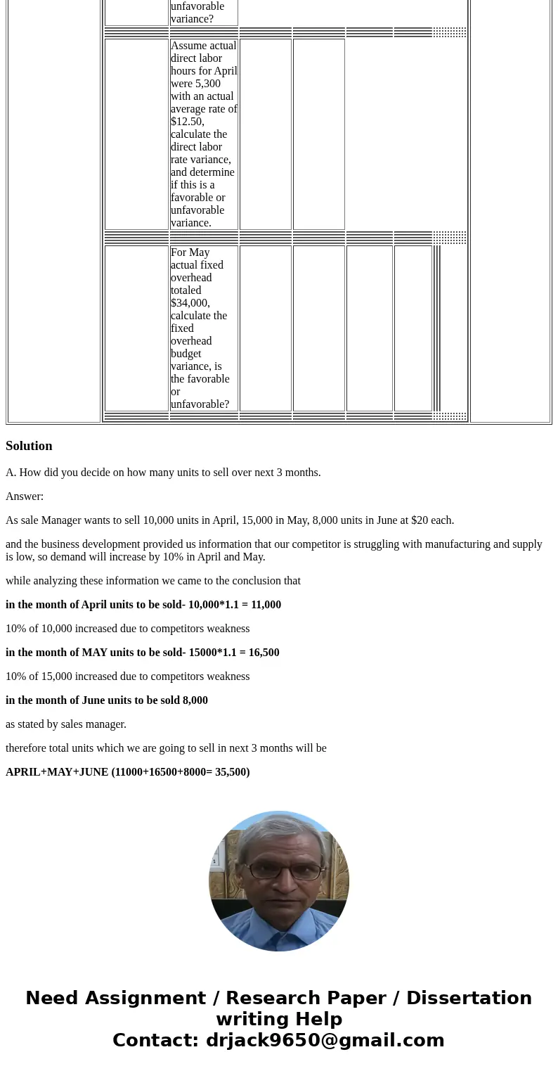  Roles What do they know Sales Manager You want to sell 10,000 units in April, 15,000 in May, 8,000 units in June at $20 each. Business Development You know tha