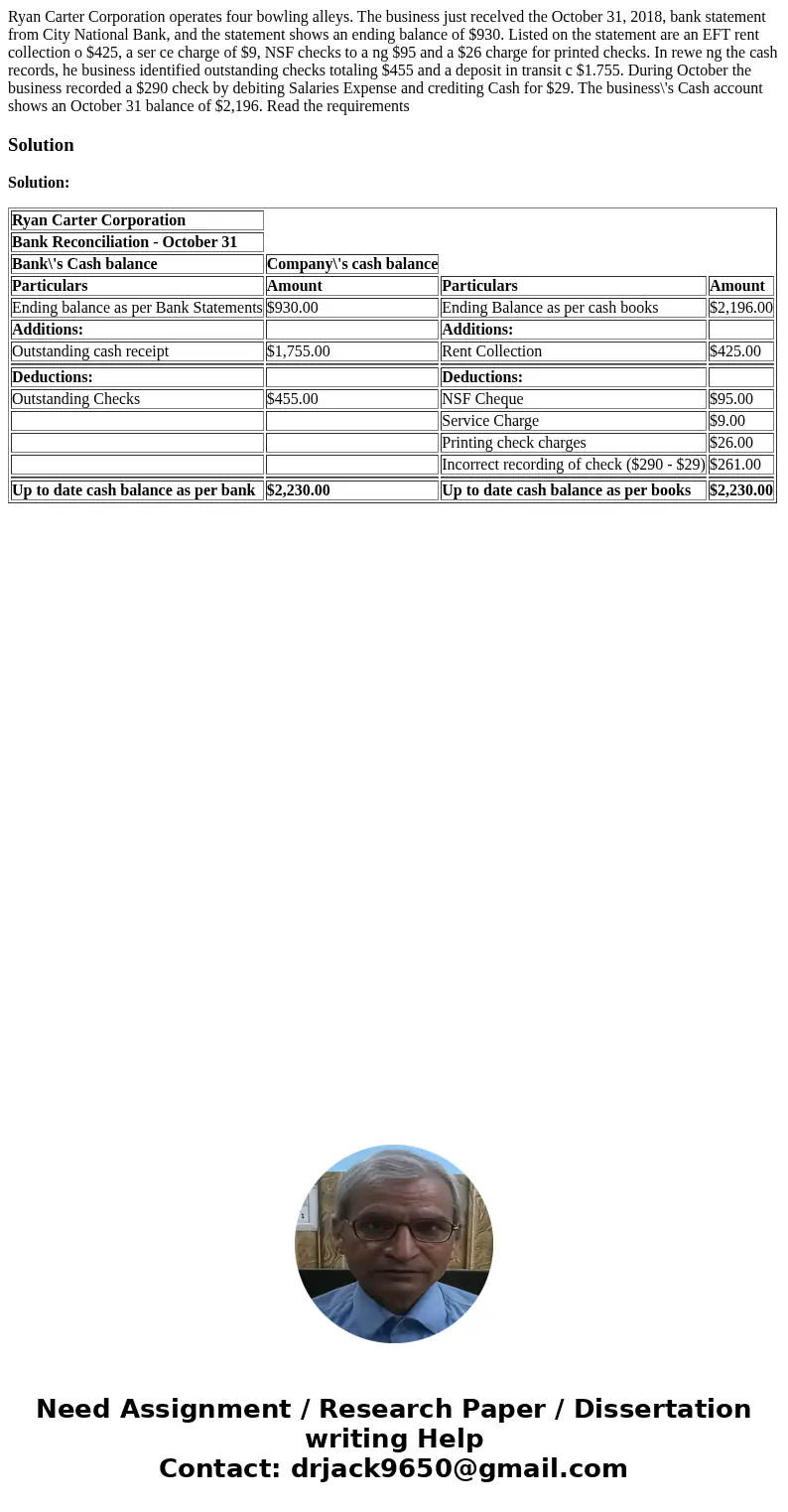  Ryan Carter Corporation operates four bowling alleys. The business just recelved the October 31, 2018, bank statement from City National Bank, and the statemen