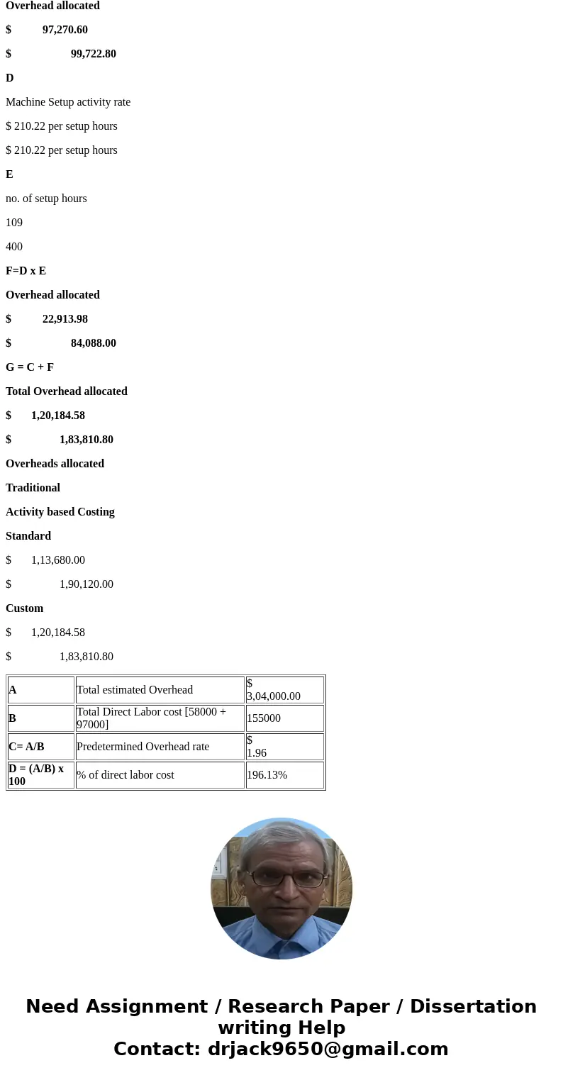 Saddle Inc. has two types of handbags: standard and custom. The controller has decided to use a plantwide overhead rate based on direct labor costs. The preside Saddle Inc. has two types of handbags: standard and custom. The controller has decided to use a plantwide overhead rate based on direct labor costs. The preside