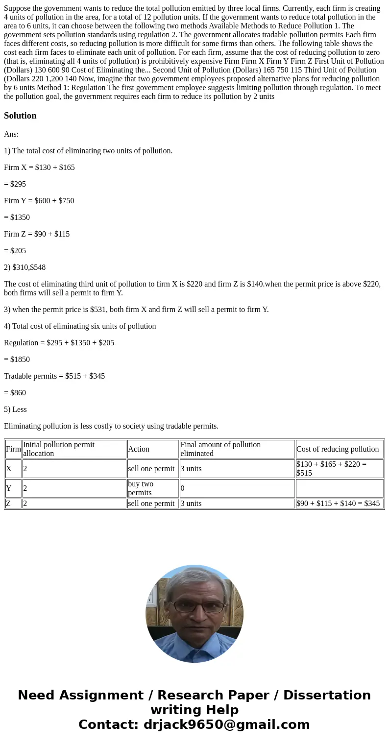 Suppose the government wants to reduce the total pollution emitted by three local firms. Currently, each firm is creating 4 units of pollution in the area, for  Suppose the government wants to reduce the total pollution emitted by three local firms. Currently, each firm is creating 4 units of pollution in the area, for