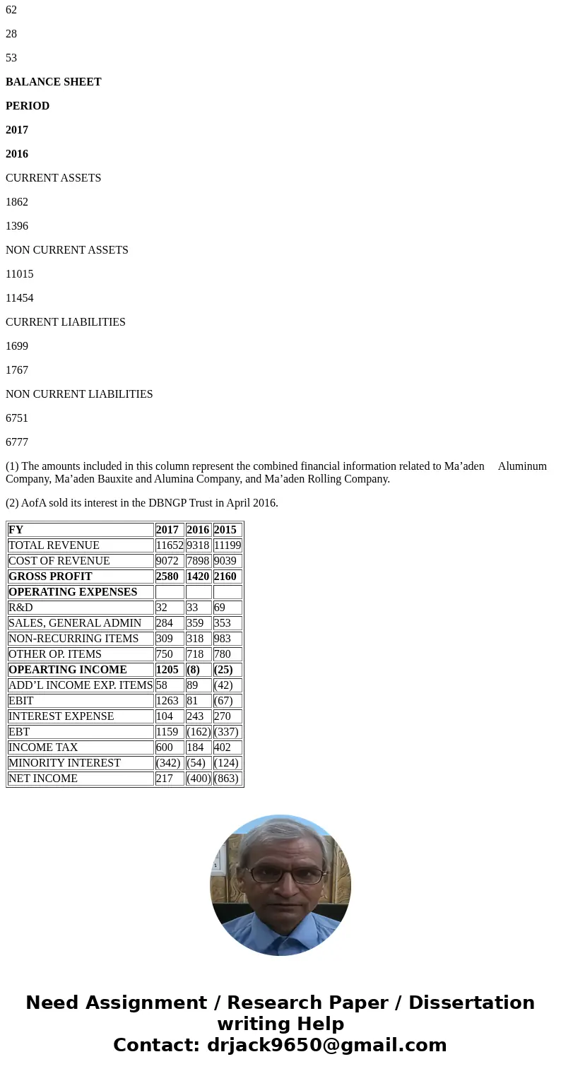  Suppose You are an investment analyst working in the corporate business development department of a private equity company. You have been tasked with identifyi